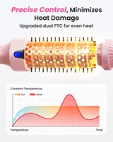 Brosse thermique ionique double tension pour friser et redresser, 6 réglages de température et affichage numérique LED, styler à Air chaud 3