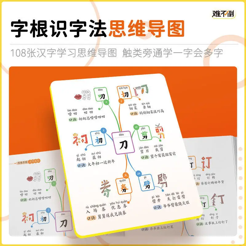 Mind Map Chinese Character Quick Memory | Elementary School Chinese Language Specialized Training Book