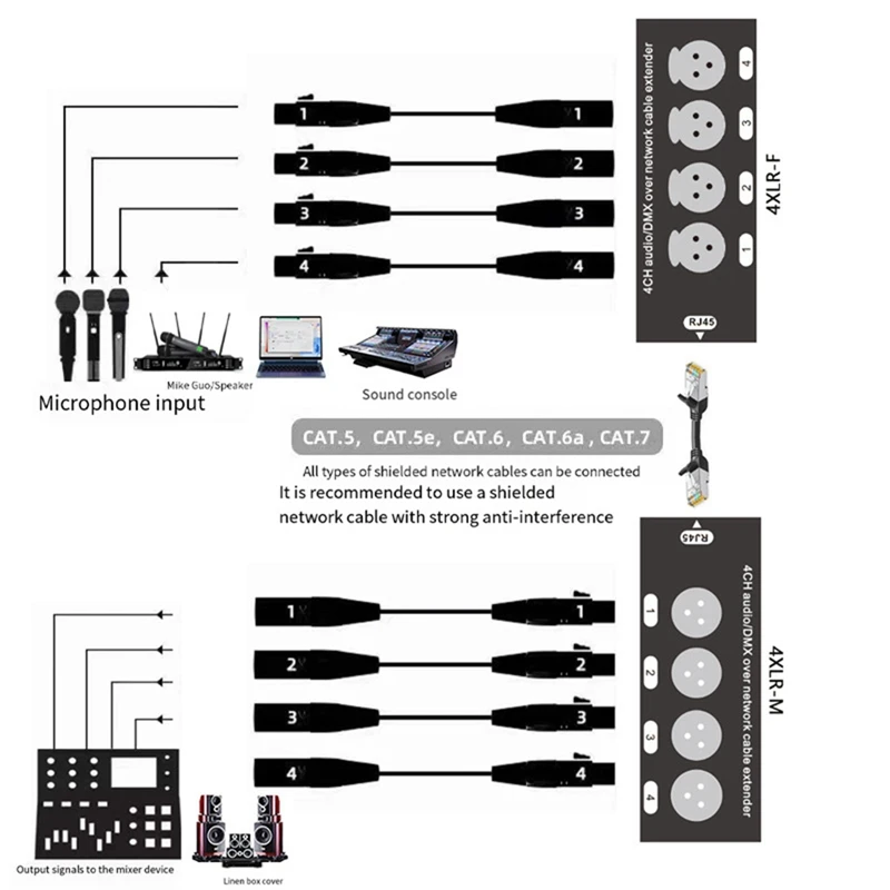 4 Channel Network Signal Extender 4 XLR To Rj45 Extender, For Stage Sound Lighting And Recording Studio, Fine Workmanship