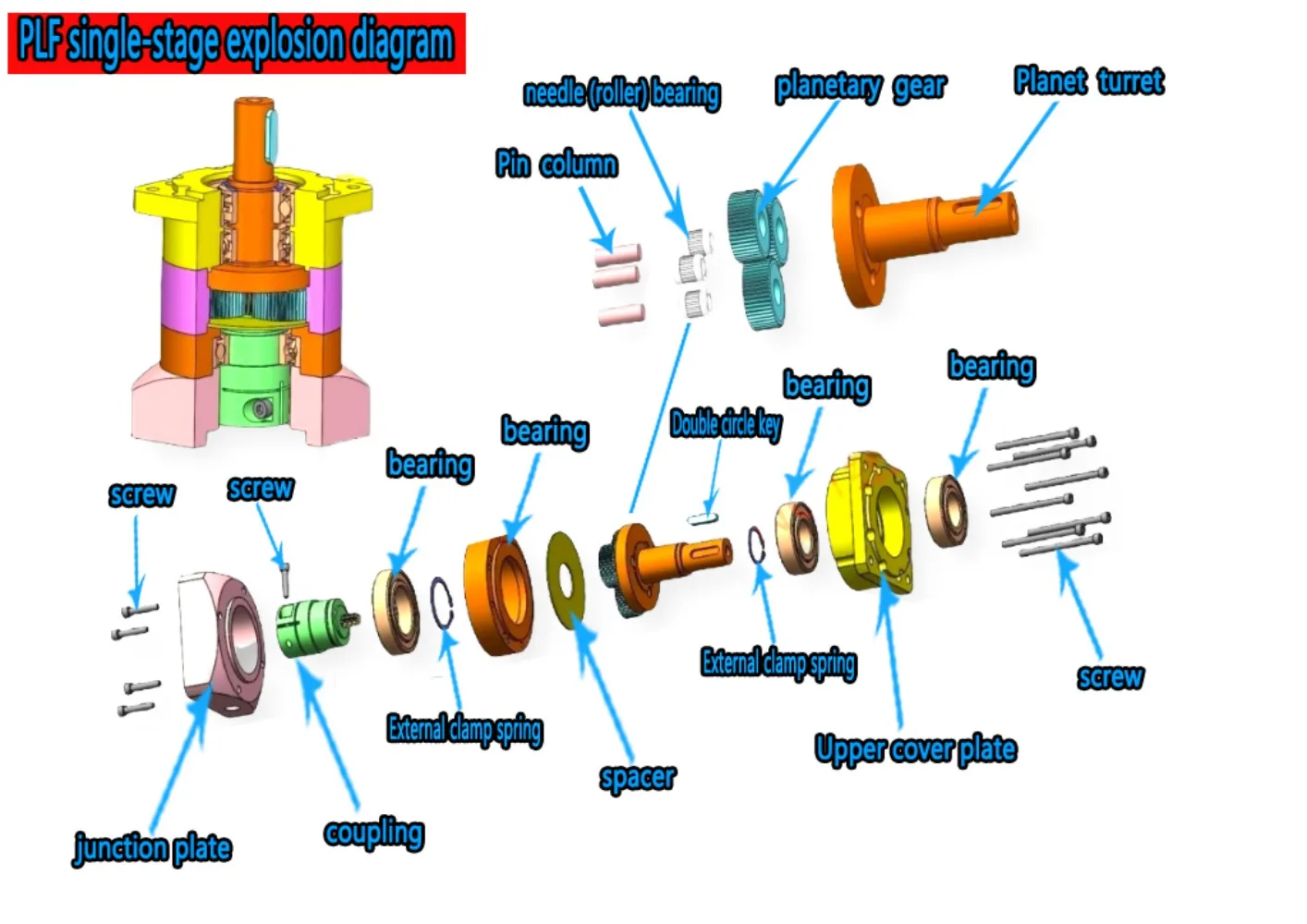 High Precision Nema23 Nema34 Planetary Reducer  Ratio 5:1 10:1 for 60mm 80mm 90mm 110mm Servo Motor Reducetion Gearbox Gear