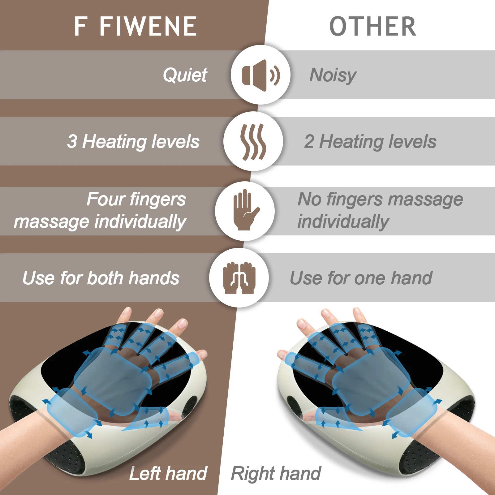 Hand Massager with Heat Compression Hand Massager Pain Relief Hand Massager for Circulation and Relaxation