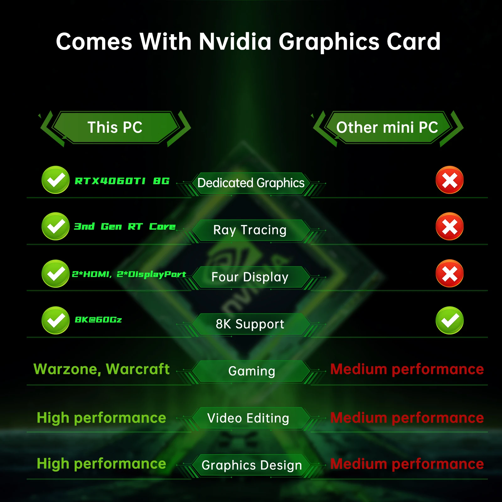 Msecore MV300 Intel Core I9-12900F RTX4060Ti tarjeta gráfica Mini PC Windows 11 ordenador de escritorio para juegos DDR5 PC de oficina WiFi6E BT5.3