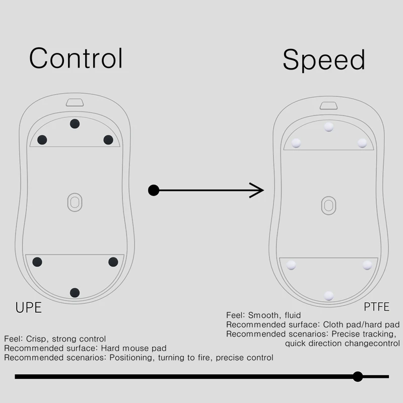 Dream Gamer Universal DIY Small Dots Mouse Feet Skates PTFE UPE Durable Glides Control Speed ICE For Cloth & Glass Mouse Pads