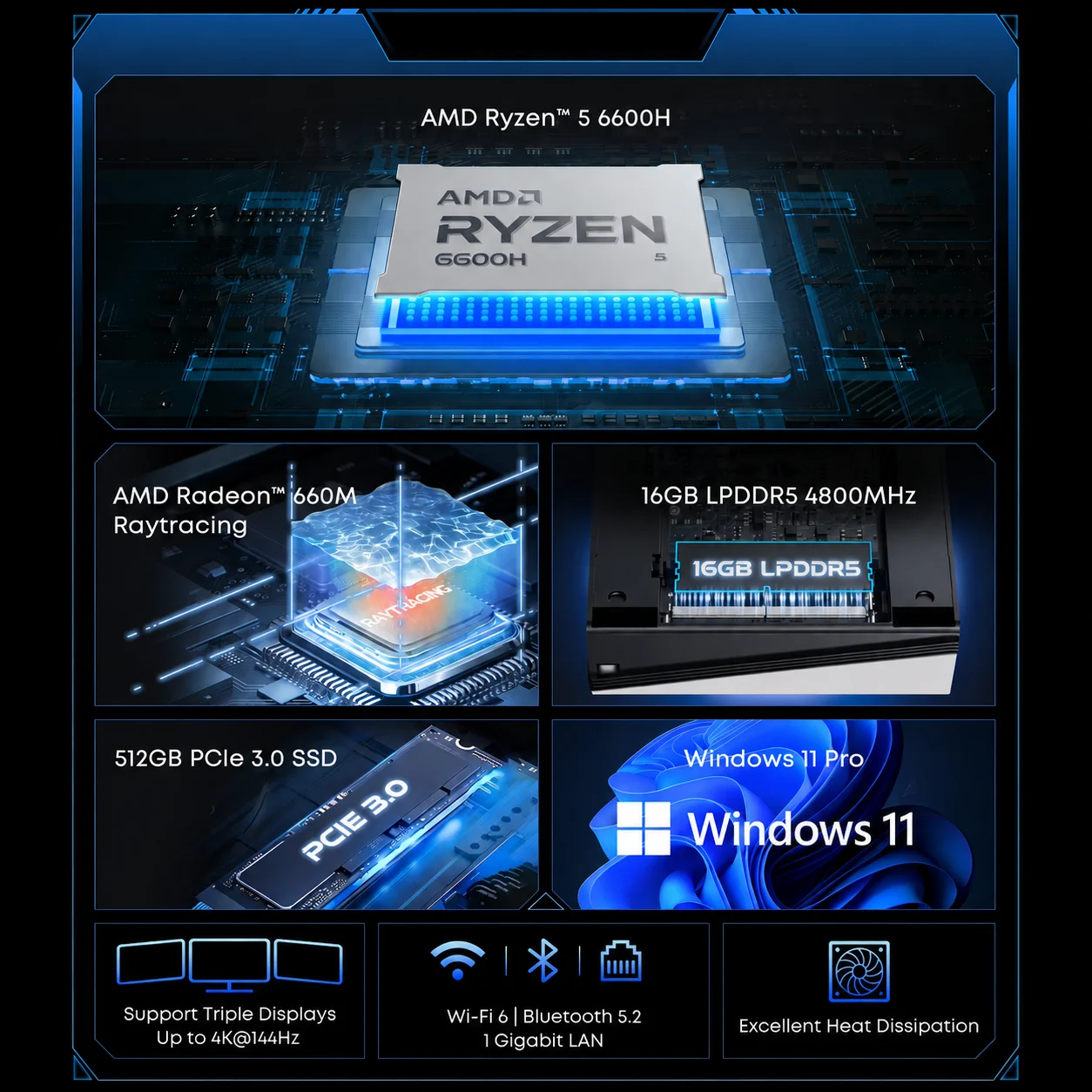 Chuwi Ubox Mini Pc Amd Ryzen 5 6600H 16Gb LPDDR5 512Gb Ssd Windows 11 Pro 4K 144Hz Decoding Wifi 6 Bt 5.2 Extend M.2 1t*2 650g