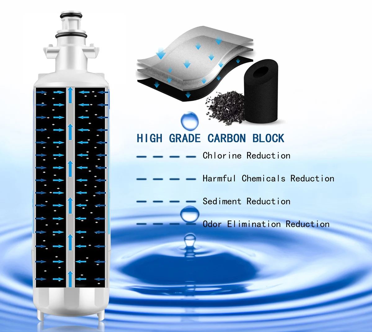 Replacement for LG LT700P,  469690, LFX31945ST, LFX31925ST, LFXC24726, LFXS24623, LSFXC2476S, WSL-3, Refrigerator Water Filter