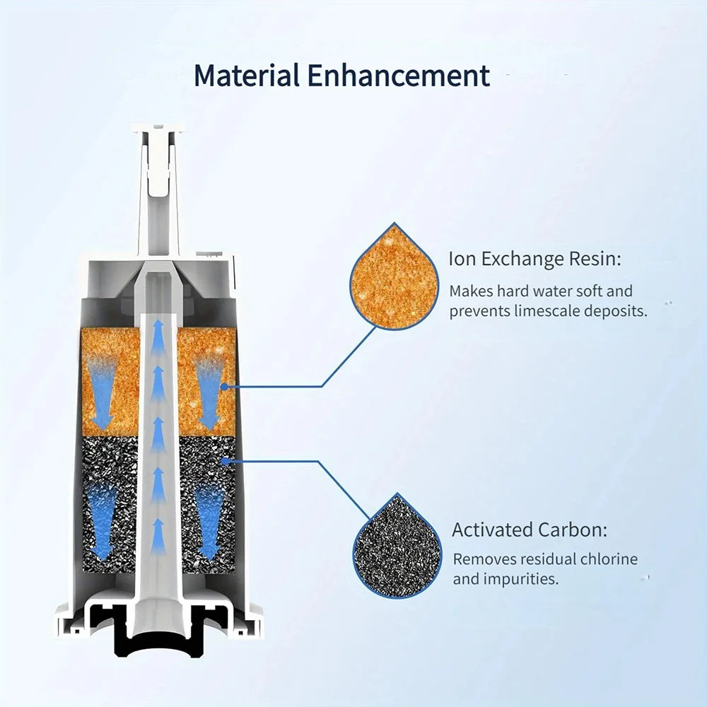 فلتر مياه القهوة لآلة القهوة المريمية باريستا اكسبرس برو أوراكل تاتش بديل لمعظم الآلات المريمية
