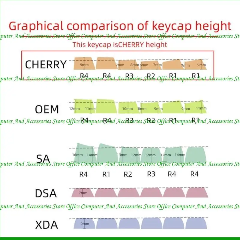 U55C 134 Keys Keycap Dye Sublimation Profil Ceri untuk Keyboard Keycap Mekanik