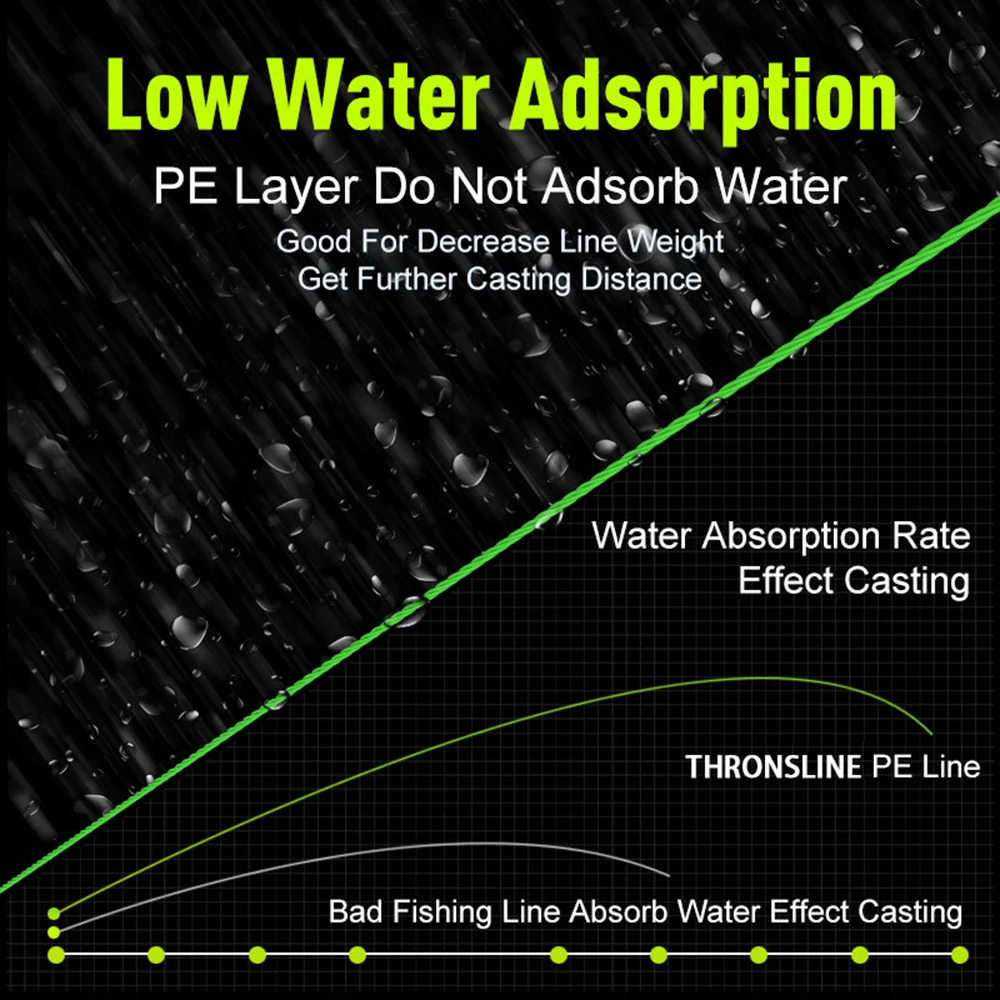 ThornsLine 1000M Upgrade 8 Braided Japan Multifilament PE Line 10-62LB High Stength Fishing Line Main Line Pesca