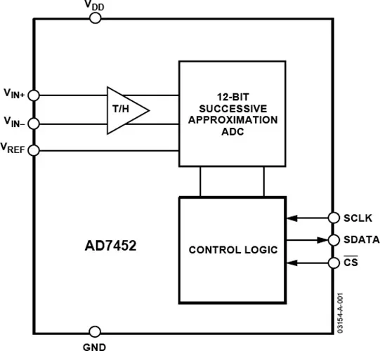 AD7452BRTZ AD7452 -  Differential Input, 555 kSPS, 12-Bit A/D Converter in 8-Lead SOT-23