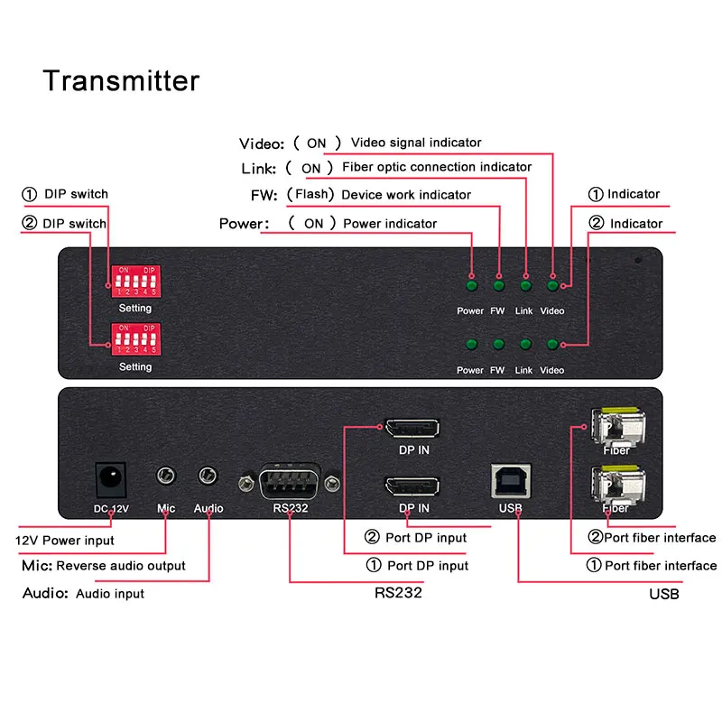 Estensore in fibra DP 4K 2-CH con microfono audio USB 2.0 Trasmettitore RS232 Ricevitore DP KVM Ricetrasmettitore in fibra ottica