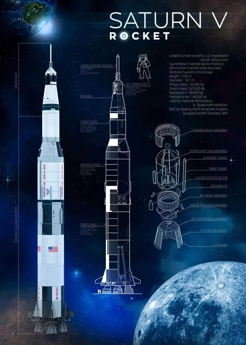 Modules Saturn V Space Apollo Poster Spaceship Science Education Decoration Wall Art Decor Painting School Room Canvas Poster