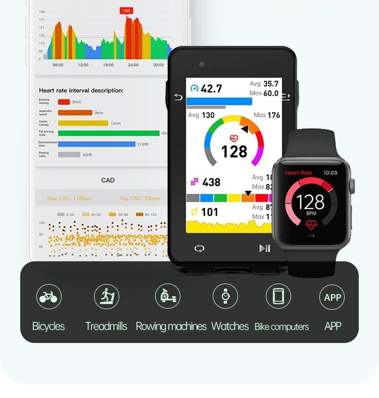 IGPSPORT Smart Sensor Kit, Cadence CAD70 Speed SPD70 Herzfrequenzmesser HR50 Brust, HR70 Arm für Fahrradcomputer/Radfahren/Laufen – Detail 12