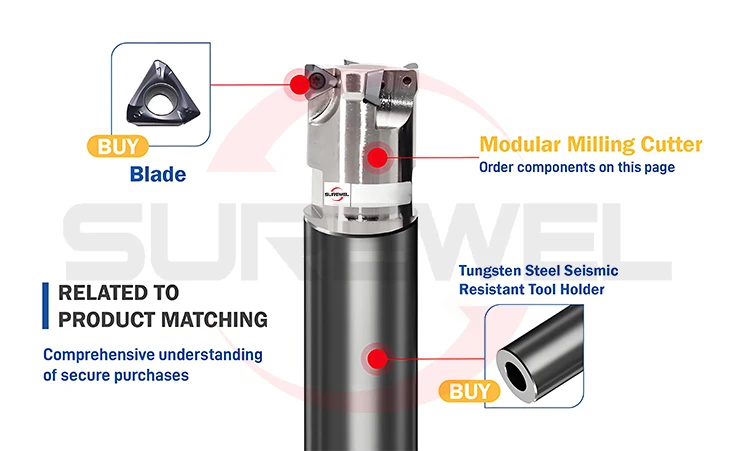 SUREWEL 3PKT MODULARFRÄSER, GEWINDESICHERUNGSZÄHNE, HARTMETALL-EINSATZDREHMASCHINE TEILWERKZEUG 3PKT060304R 3PKT100408R 3PKT150508R – Detail 7