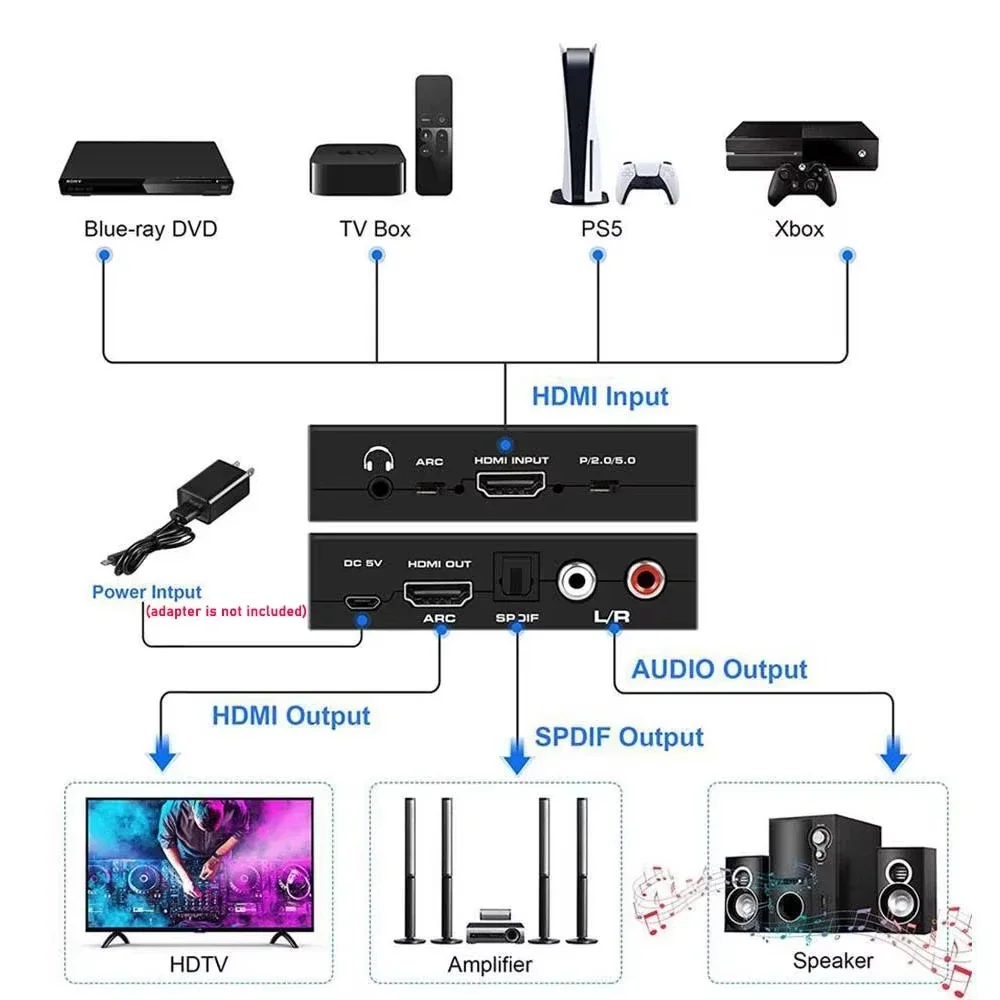 HDMI Audio Extractor 4K 60Hz 5.1 ARC  HDMI to Toslink Stereo Audio+HDMI Video Converter for Gaming Console PS5 Xbox HDTV