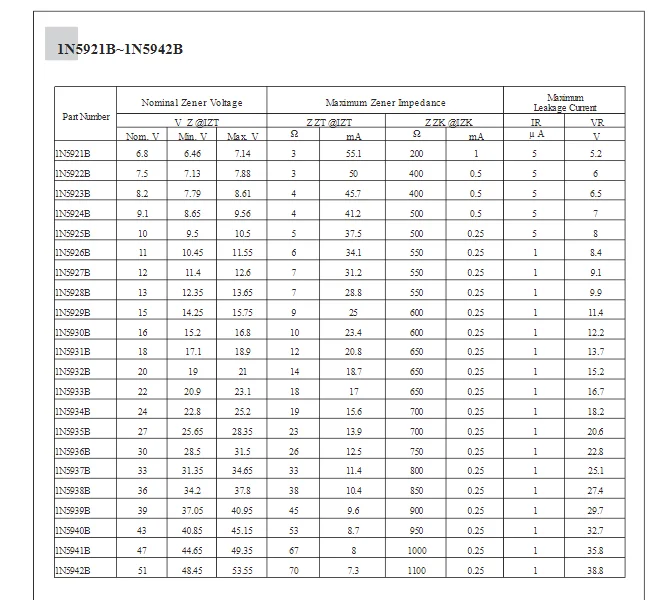 50PCS 1N5940B Zener diode 1.3W in-line IN5941B/5942/5943/5944/5945/5946/5947B 5948B 5949B 5950B 5951B 5952B 5953B