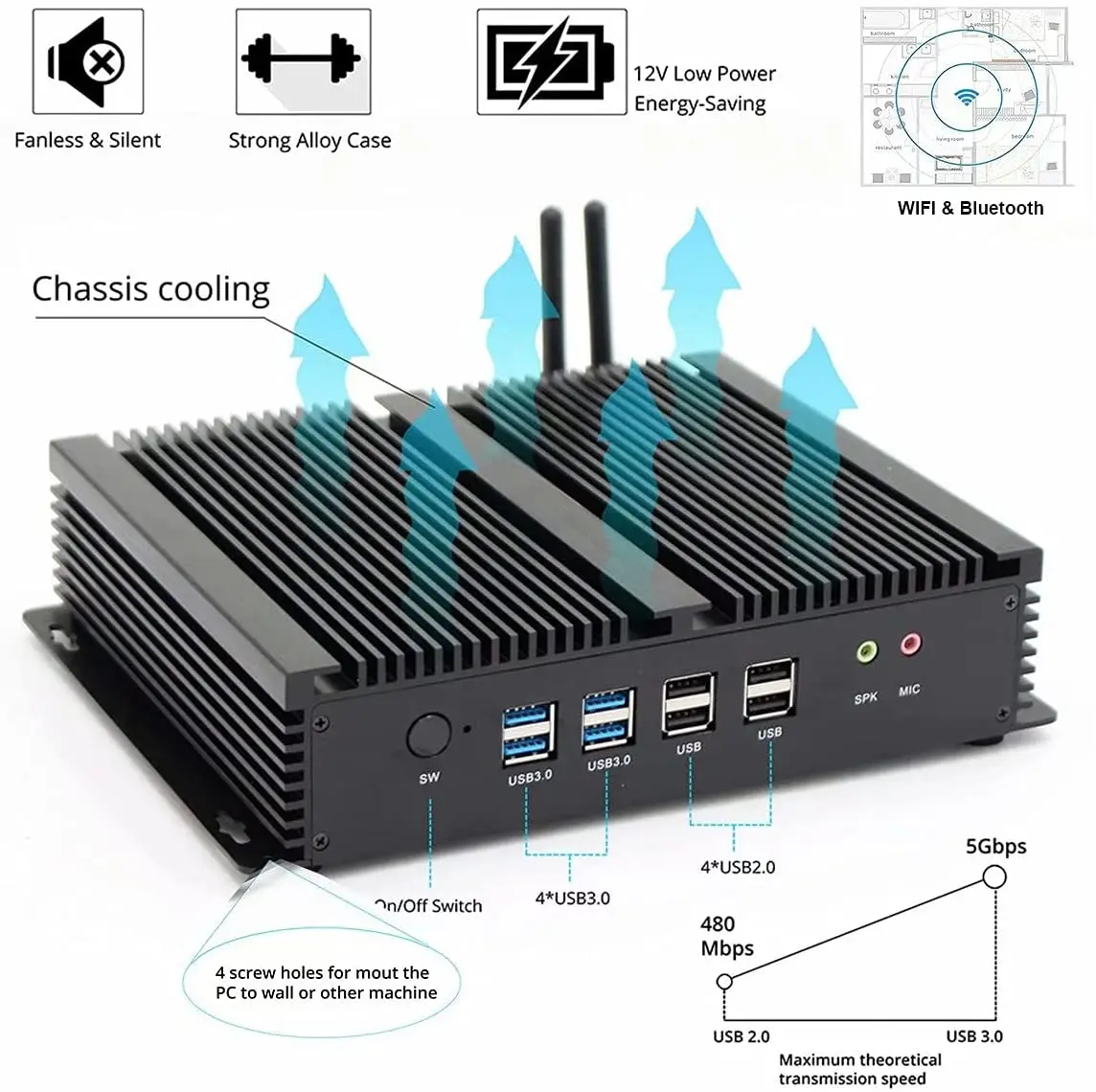 Imagem -05 - Mini pc Industrial do Participante i4 com com Duplo Hdmi Lan Intel Core i7 4500u i5 4200u 5287u i3 5005u Processador 2955u o