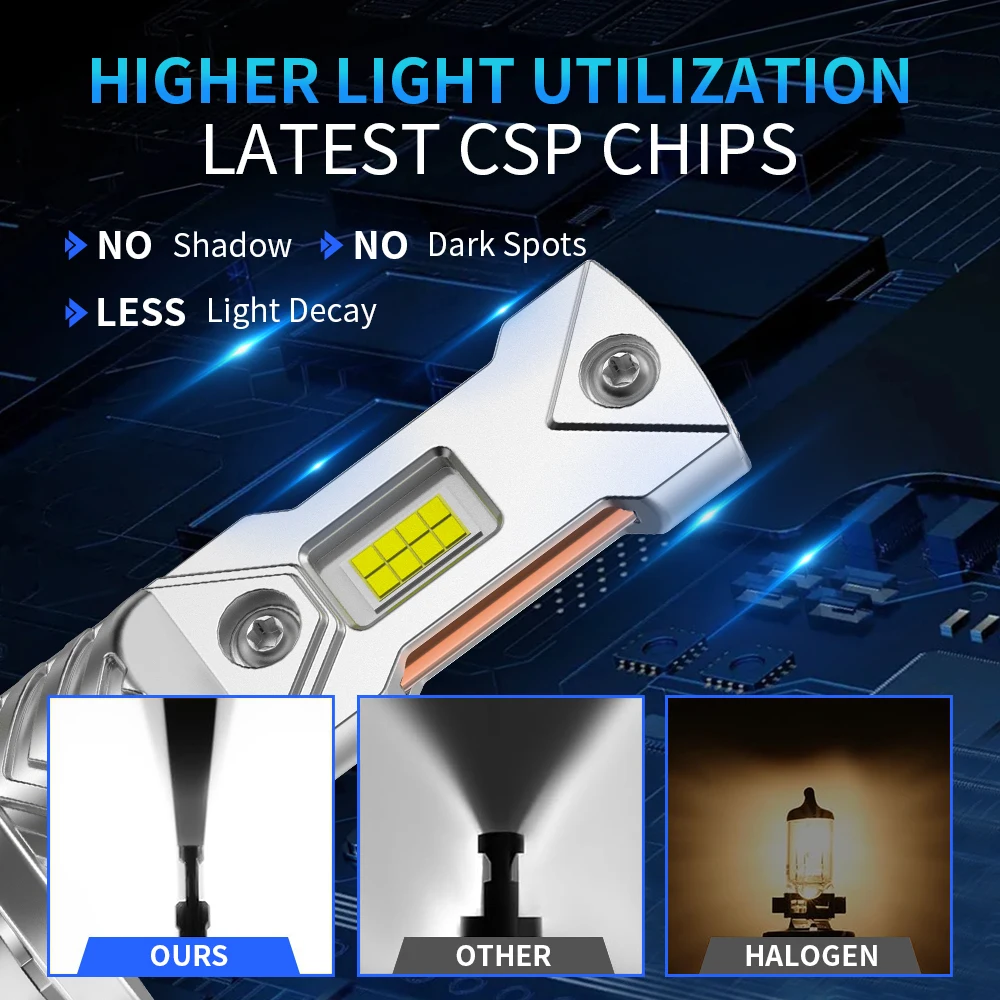 2pcs 2025 Upgraded H7 LED Headlight Bulbs Canbus 1:1 Mini Size 6500K 16000LM No Adapter Required Fanless LED Kit H7 Fog Lights