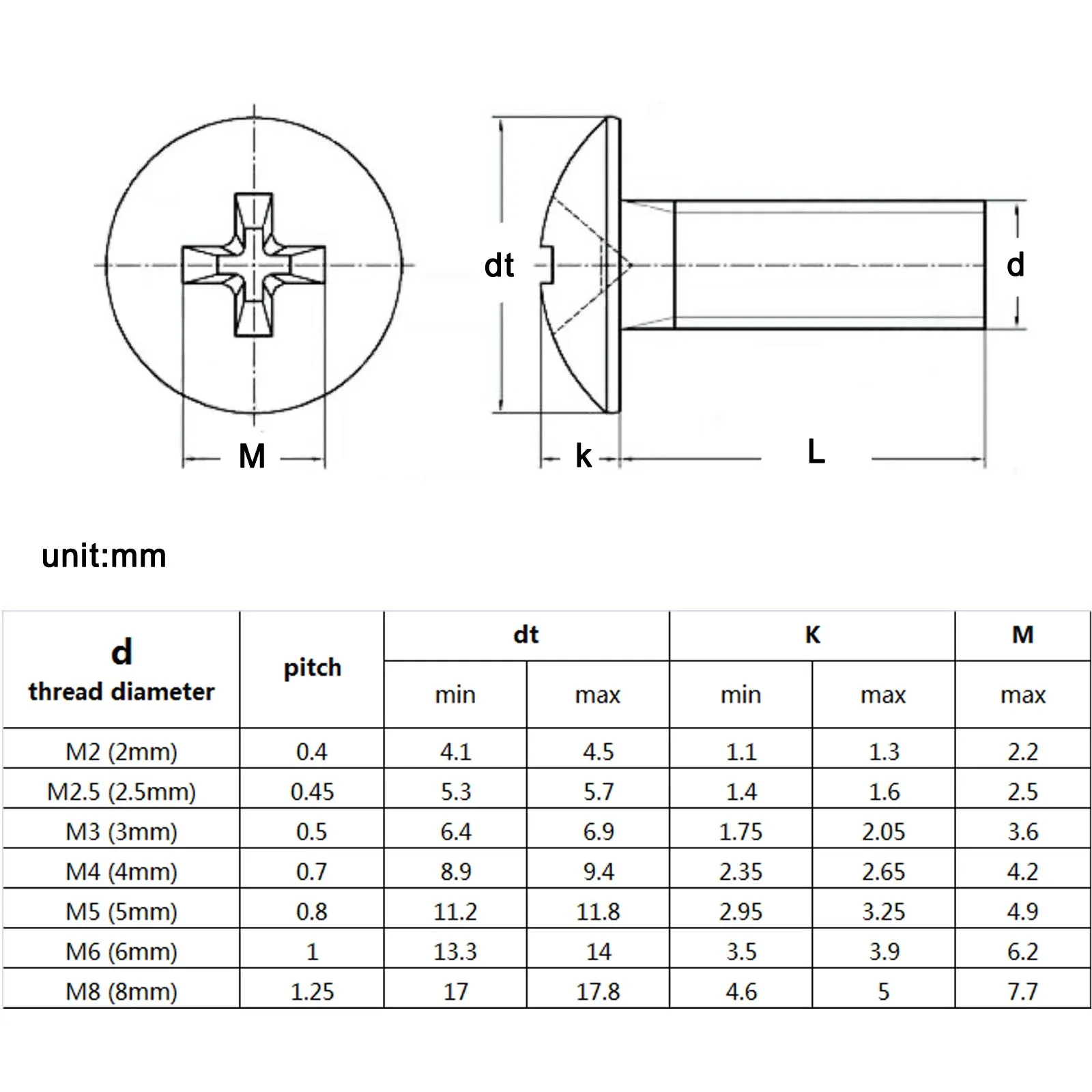 5/10/20/50pcs JISB1111T M2 M2.5 M3 M4 M5 M6 Black 304 A2-70 Stainless Steel Cross Large Round Phillips Big Truss Head Screw Bolt