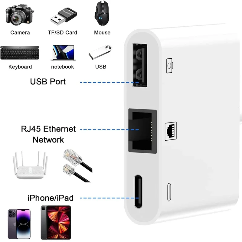 RJ45 Ethernet Adapter For Lightning iPhone 14 13 12 11 8 7 6 5 /iPad/iPod Ethernet 3 in 1 Adapter with Charging Port USB OTG