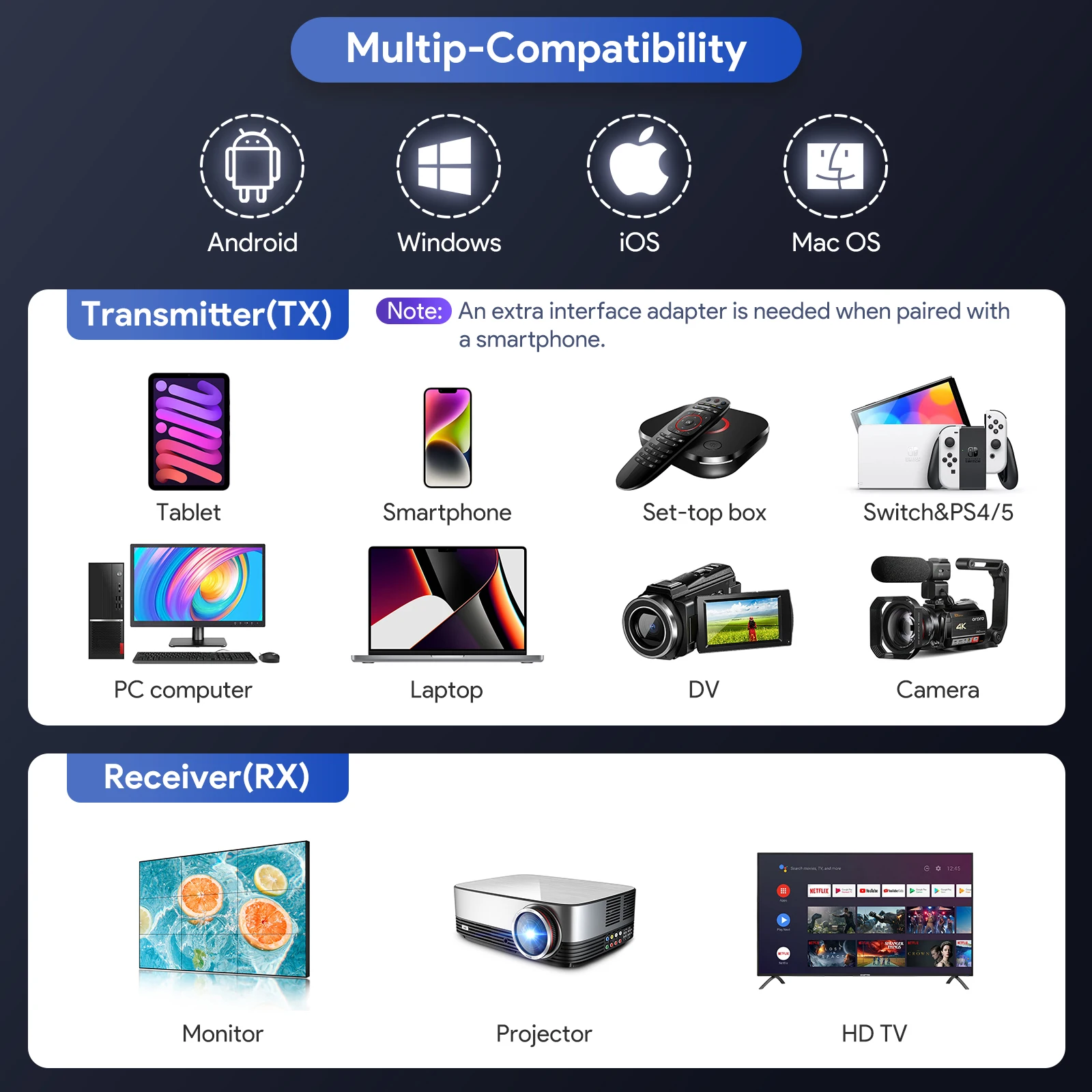 EDUP WD 9906A Wireless HD Tran - Wireless Hdmi Display Dongle Casting review and price