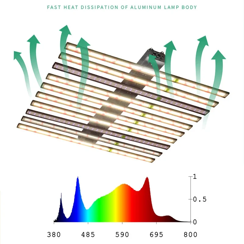 2024 Newest Upgrade 860W Led Grow Light Diodes Full Spectrum LED Grow Lights for Indoor Plants Light Hydroponic Grow Lamp