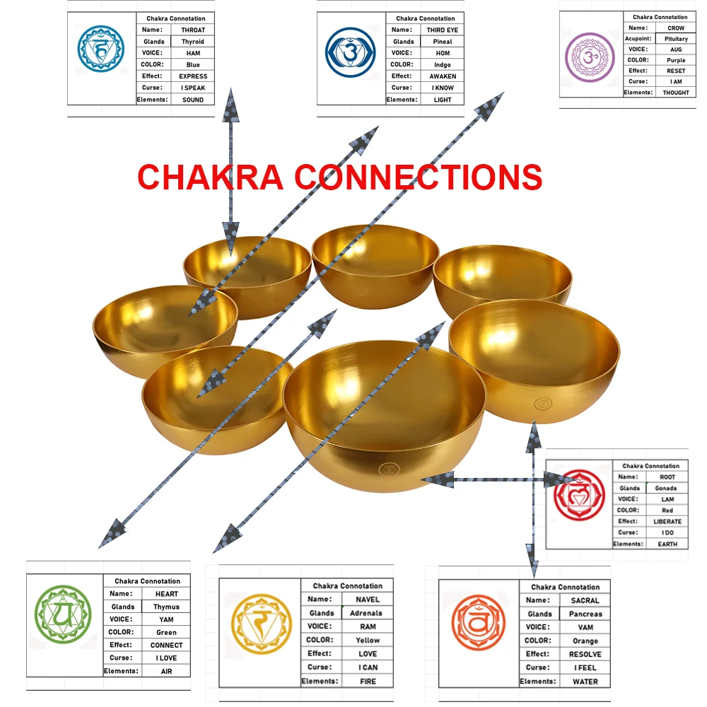 أوعية الموسيقى مجموعة شقرا كاملة من العلاج بتردد شومان الذهبي لحمام شفاء الصوت مثالية لليوجا والتأمل #4