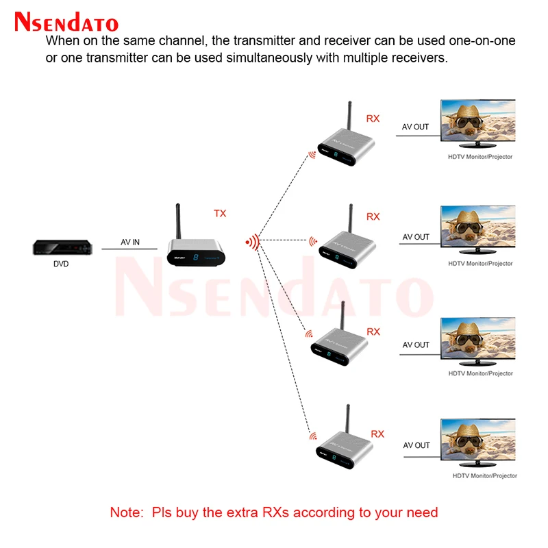 Measy-Émetteur AV sans fil pour SD, récepteur audio vidéo, émetteur de signal TV, passe par le mur, AV220, 2.4G, 200m, 660 pieds