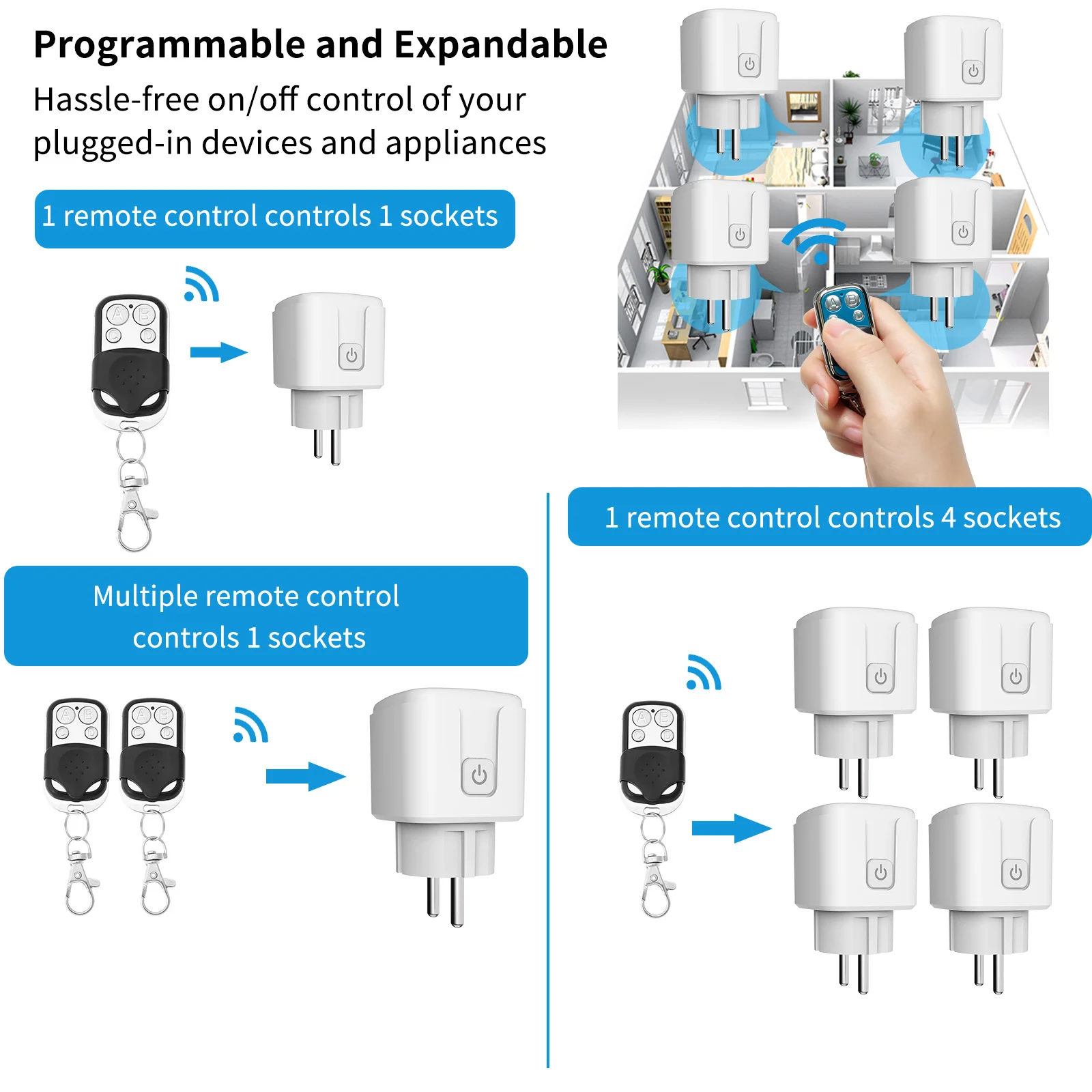 RF433 Smart Plug EU FR Wireless Socket Remote for Lamp Fan TV, Universal 4 Buttons Clone Duplicator Garage Door Opener Remote view 4