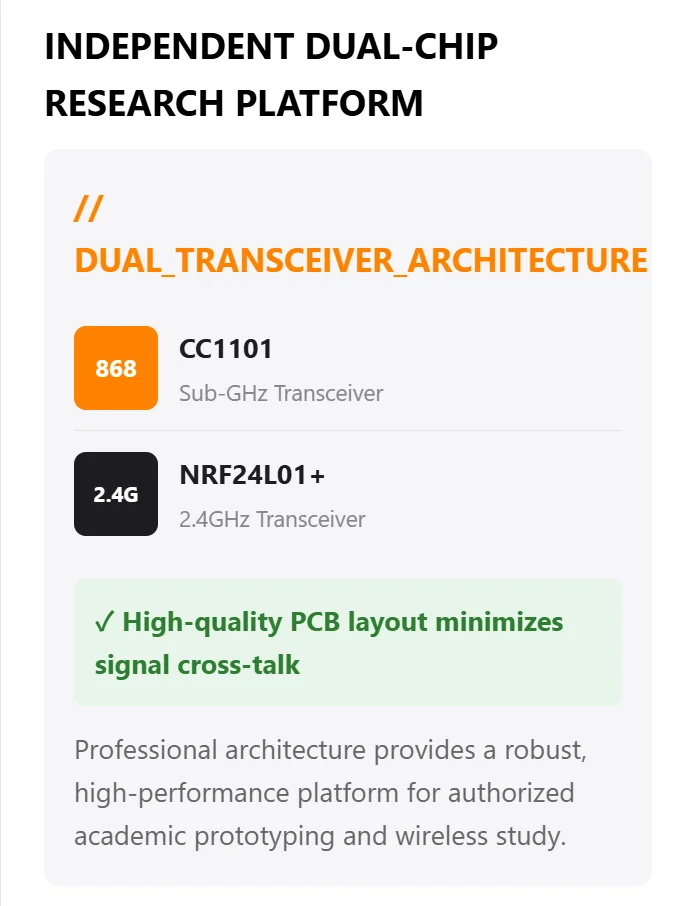 Cardputer ADV CC1101 & NRF24 Modul für M5Stack, Kompatibel mit Bruce, Dual 2,4GHz 868MHz Board, PINGEQUA Hydra RF – Detail 5