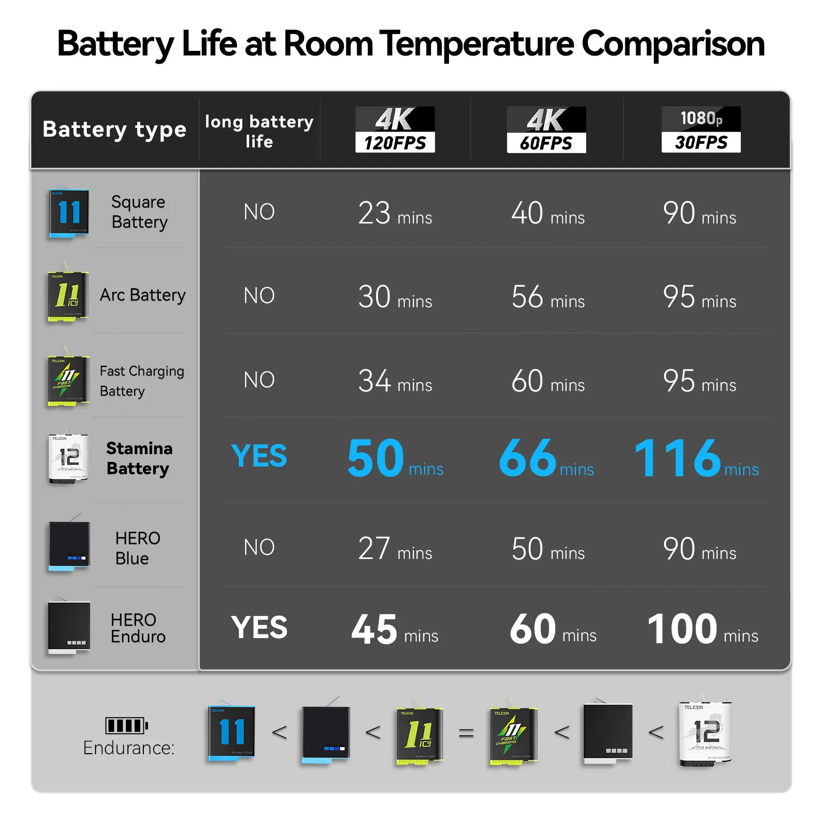 TELESIN 1750 mAh Bateria Endurence Bateria wytrzymała + etui na baterie do GoPro 9 10 11 12 13 GoPro13 Bateria 1950 mAh