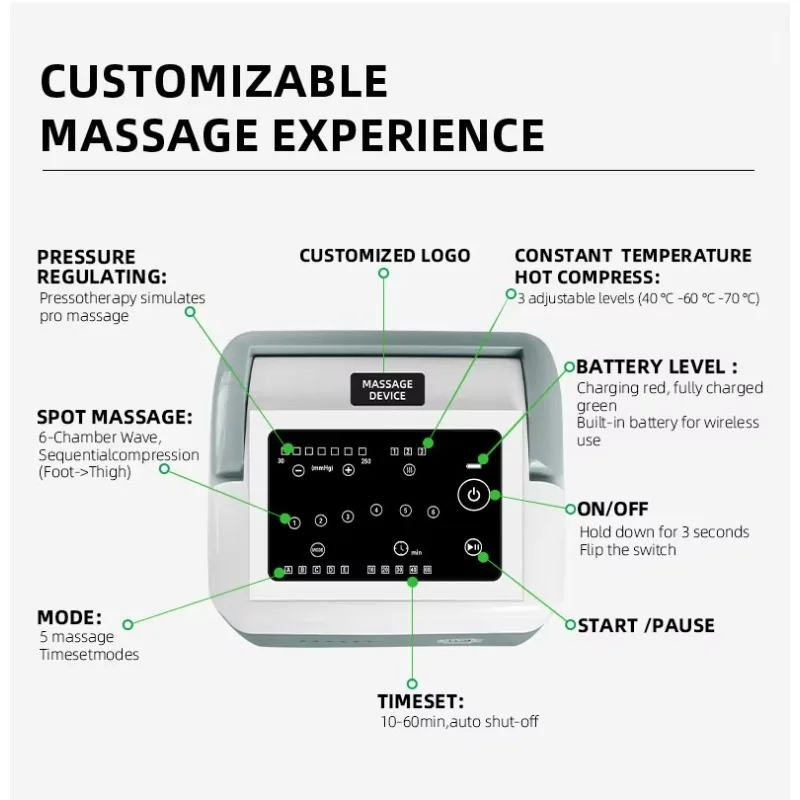 Medical Grade Air Compression Recovery Boots Pressotherapy Lymphatic Drainage Leg Massager Lymphedema DVT Pain Relief 30-250mmHg