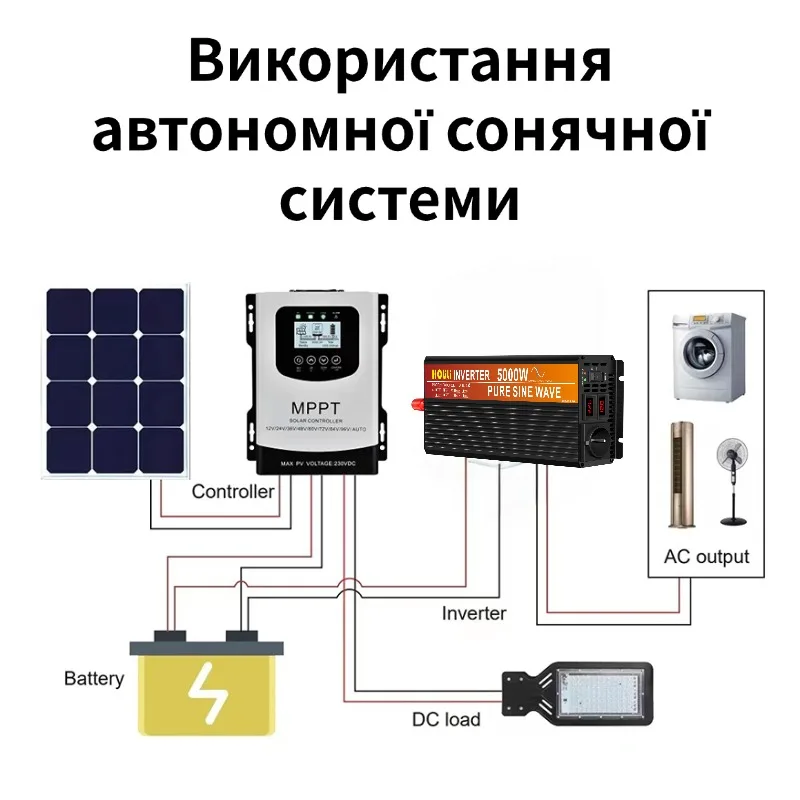 Imagem -04 - Inversor Solar Houli para Casa Inversor de Seno Puro 12v 220v 4000w 5000w 6000w