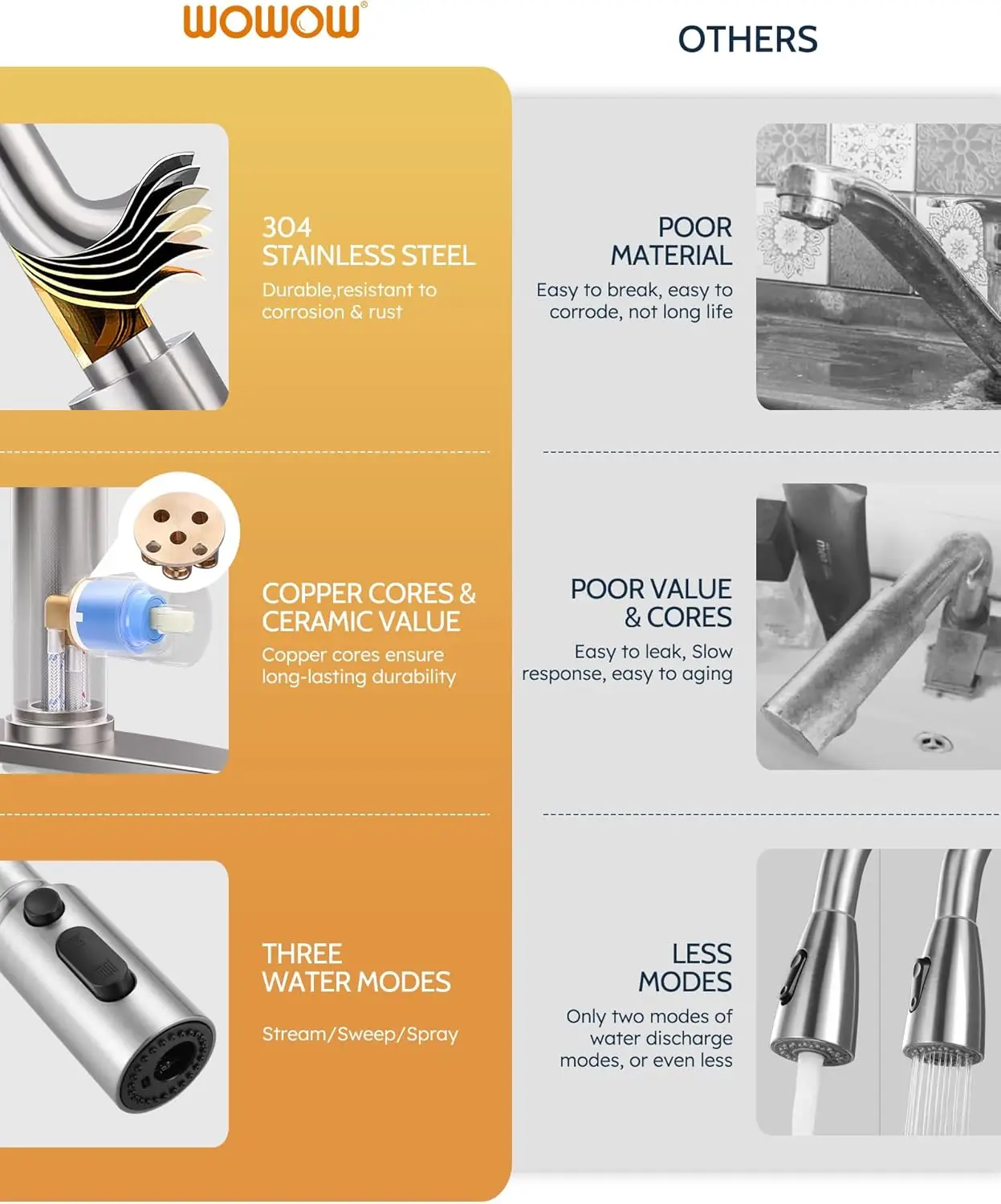 Kitchen Faucets with Soap Dispenser with Pull Down Sprayer, High Arc Single Handle Stainless Steel Sink Faucets 1 or 3 Hole, Kit