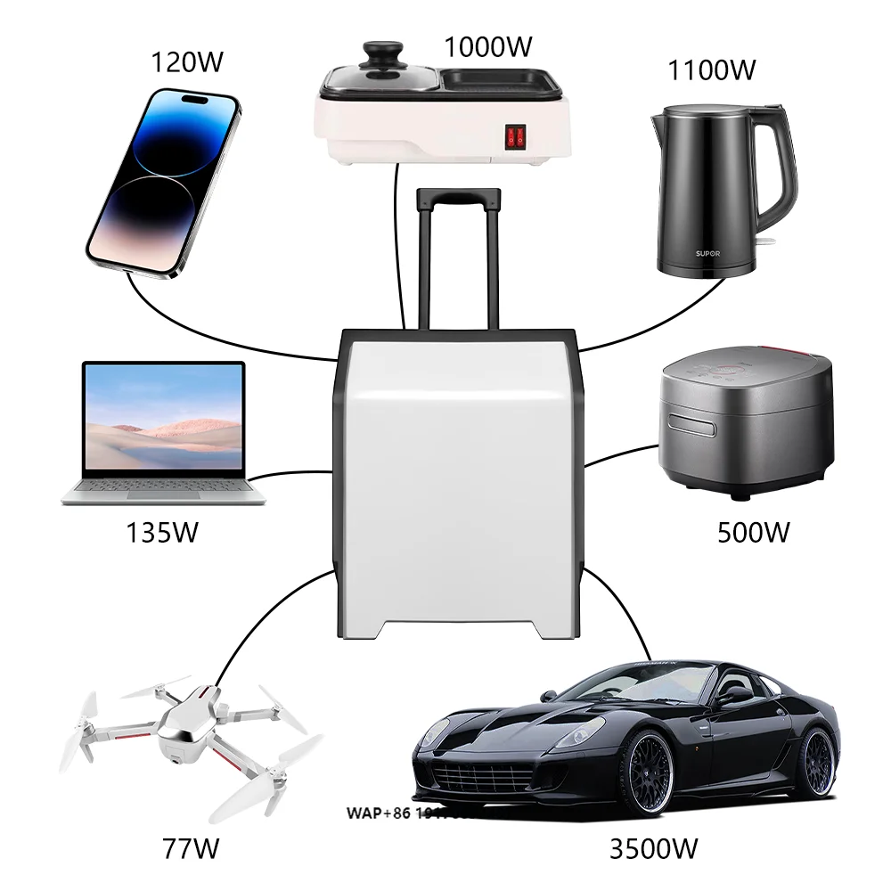 

E-mingze Hot 3kWh Battery Back up Mobile Ev Car Power Bank for Home Use Charged Type2 Ev Power Bank for Ev Car Portable