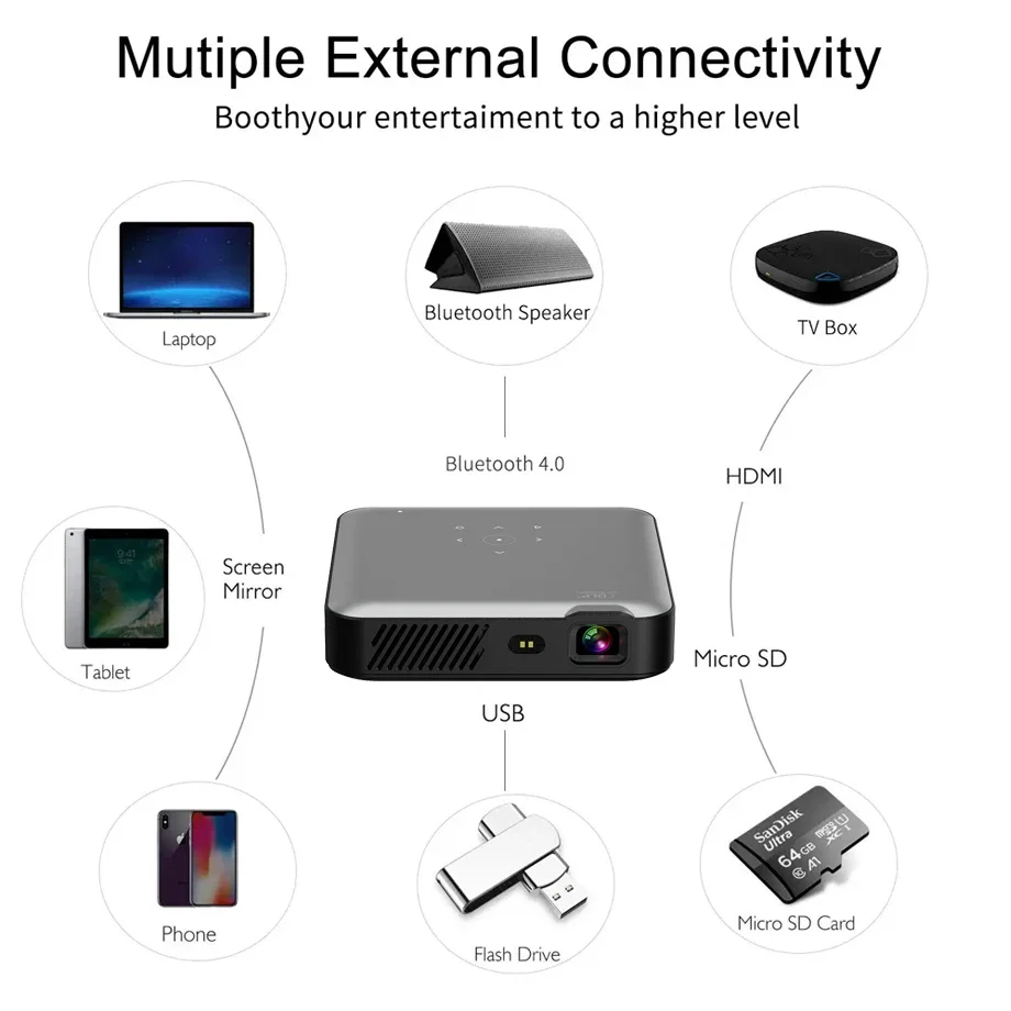 VIVICINE 4K 3Dสมาร์ทโปรเจคเตอร์Full HD Android 9.0 Auto Focus 5G Wifi DLPสมาร์ทโฟนมือถือBeamer 10500MAhแบตเตอรี่