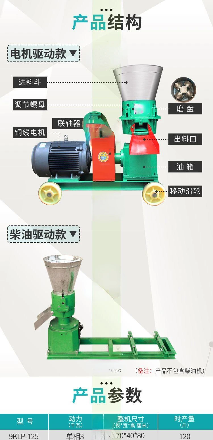 For Small Flat-Die Pellet Machine Chicken Farm Configuration Feed Granulator Rabbit Feed Pellet Machine