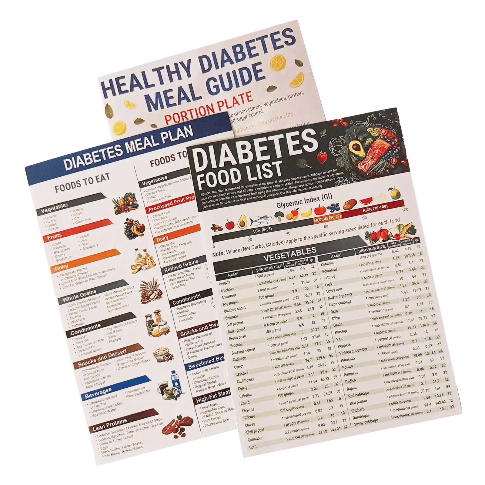 

Diabetic Meal Plan New Diabetes Diet Food Guide Informative Diabetes Food List For Weight Management Diabetes Resources