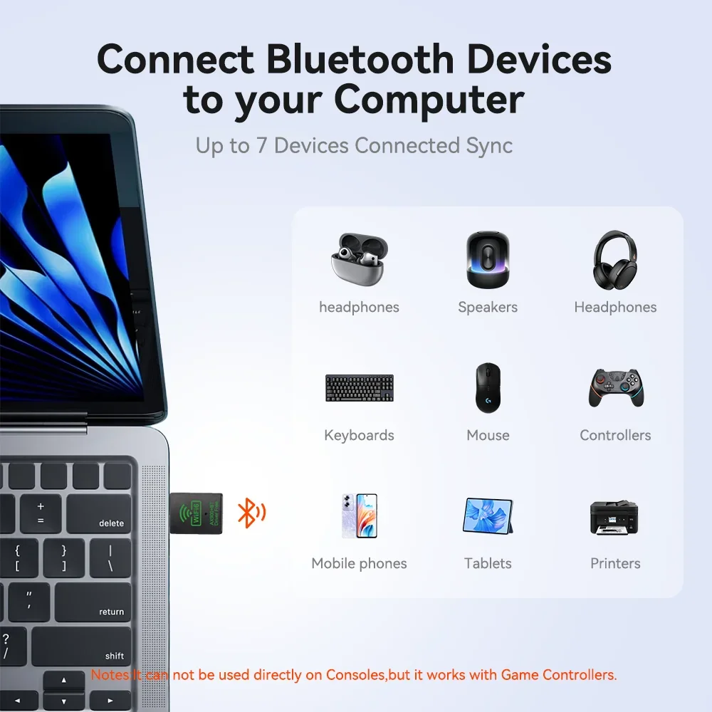 WiFi 6 AX900 Bluetooth 5.4 WiFi Adattatore USB Scheda di rete wireless 2.4G e 5GHz Ricevitore Wlan Ricevitore di segnale per PC/Laptop Win10/11