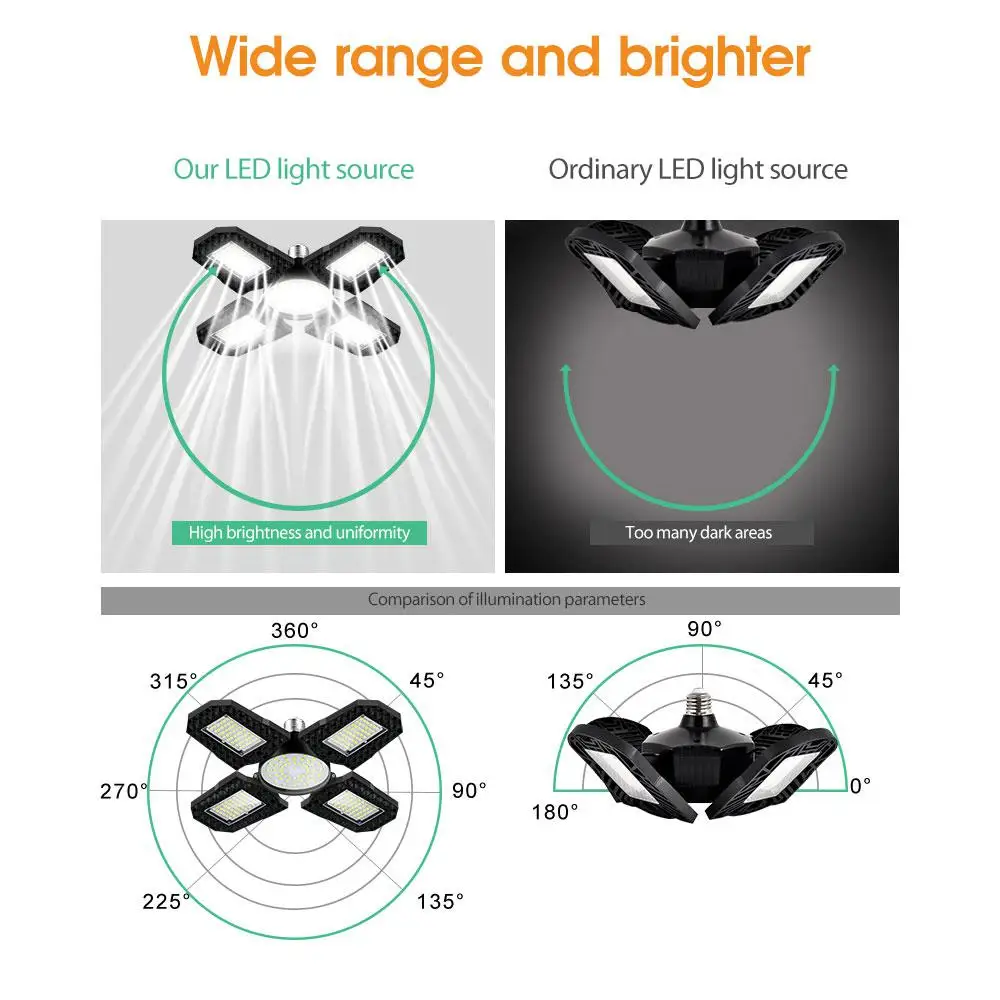 4 Adjustable Panels LED Garage Light E27 Deformable Ceiling Light Warehouse Lighting Bulb For Home High Bay Workshop Garage