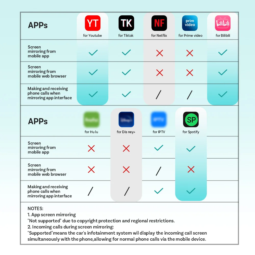 Ottocast 4-in-1 Mini Air Pro CarPlay Wireless Android Auto Adapter Video-Spiegelung Youtube Spiegel-Dongle für Airplay Miracast – Detail 10