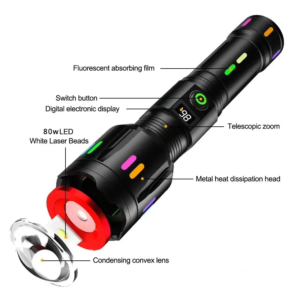 Tactical Laser Zoom Flashlight 1000 Meters Long Range TYPE-C Rechargeable Fluorescent Spotlight Outdoor Strong Light Flashlight