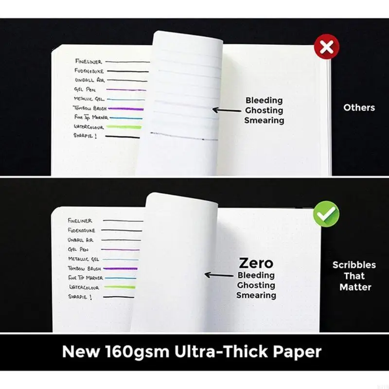 สมุดบันทึกความคิดสร้างสรรค์ M5TB สมุดบันทึกจุด 100 แผ่นสำหรับธุรกิจโรงเรียนในบ้าน