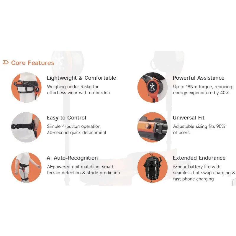 

Smart 2025 Exoskeleton Walking Aid – Ideal for Elderly Mobility & Human Rehabilitation Recovery