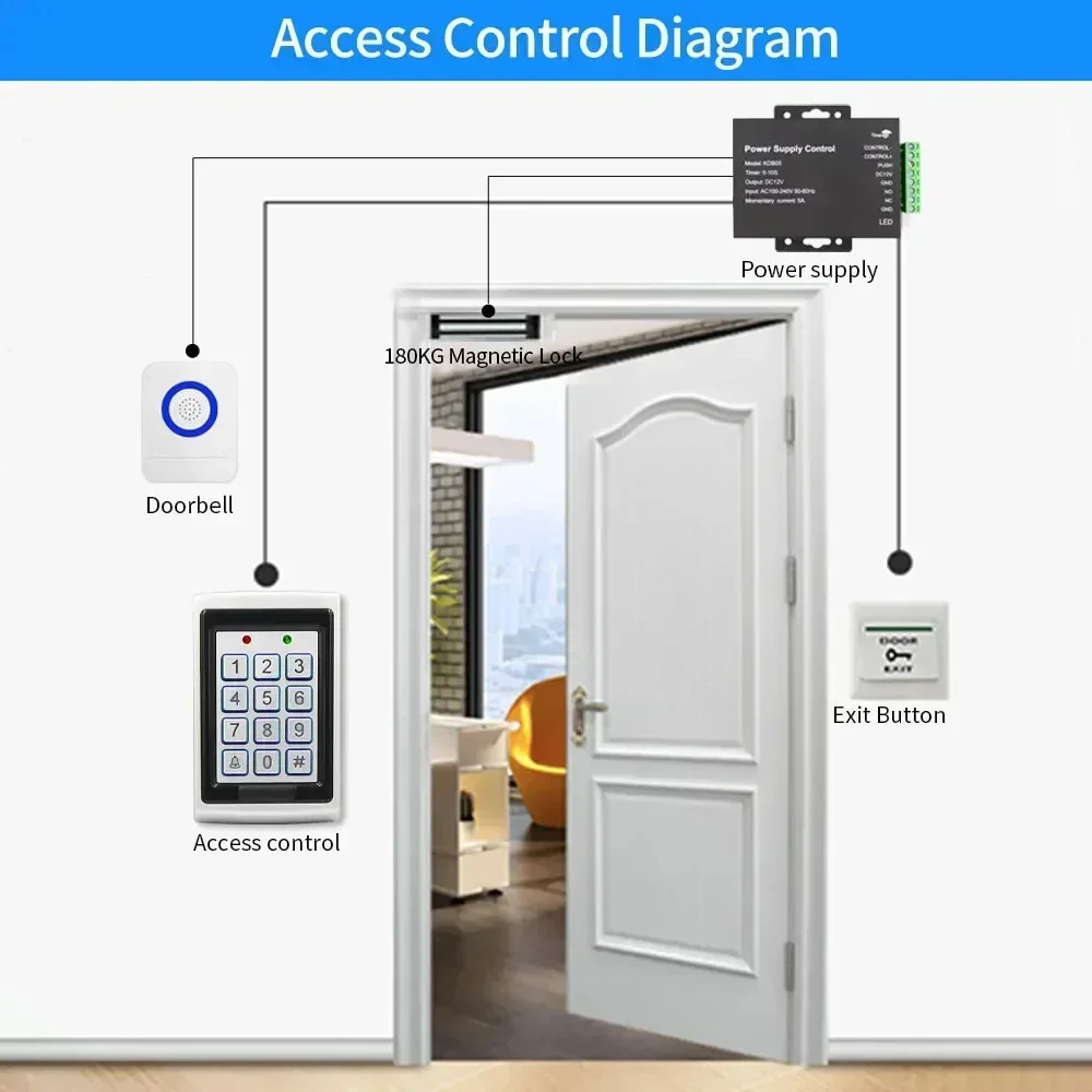 Fuente de alimentación de cierre eléctrico, adaptador de bloqueo magnético, sistema de Control de acceso, accesorios de fuente de alimentación, AC100 ~ 240V, salida 12V 5a