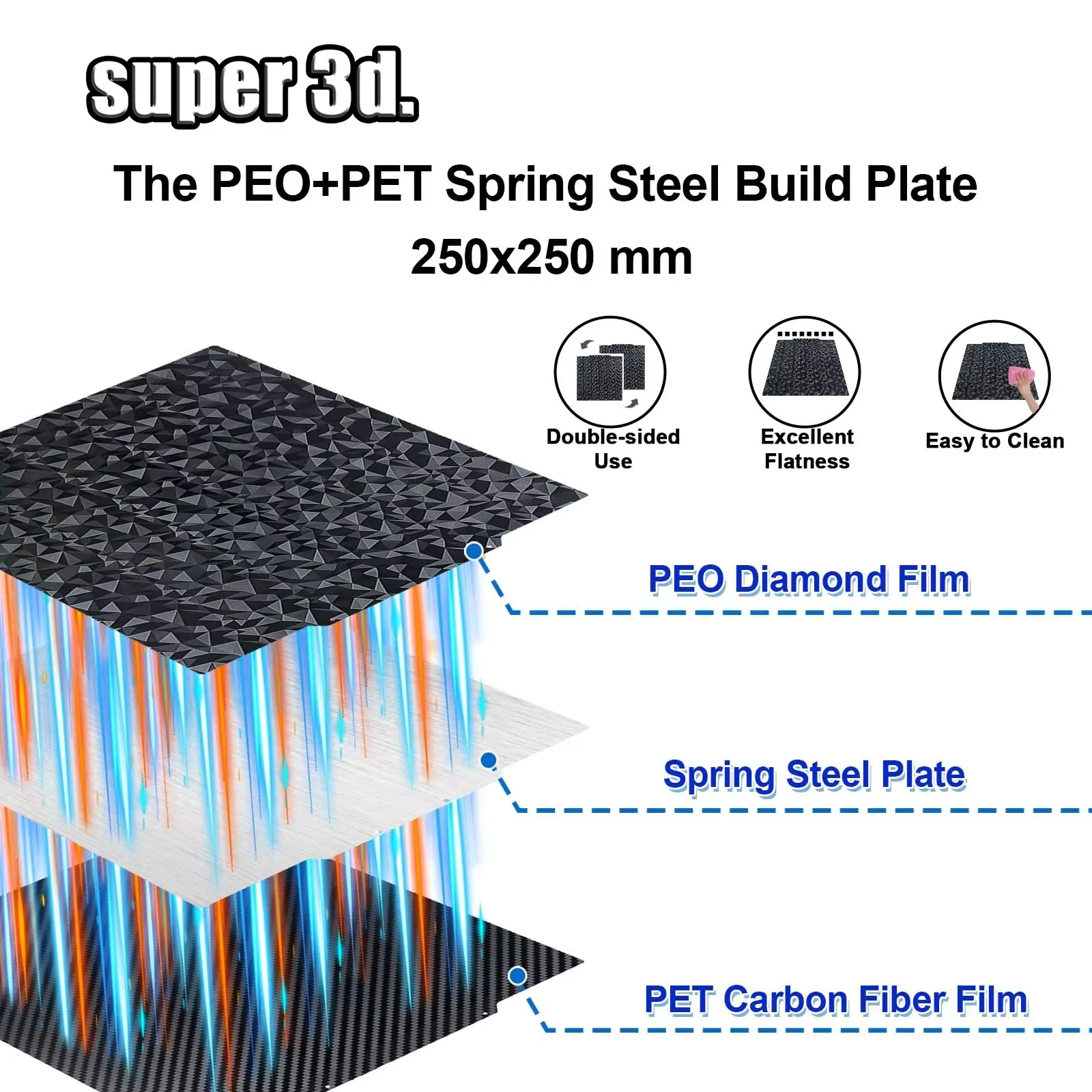 250x250MM PEO PET Sheet Build Plate 3D Printer Accessories Heat Bed Double Side PEI Powder Coated Spring Steel 250x250 Heat Bed