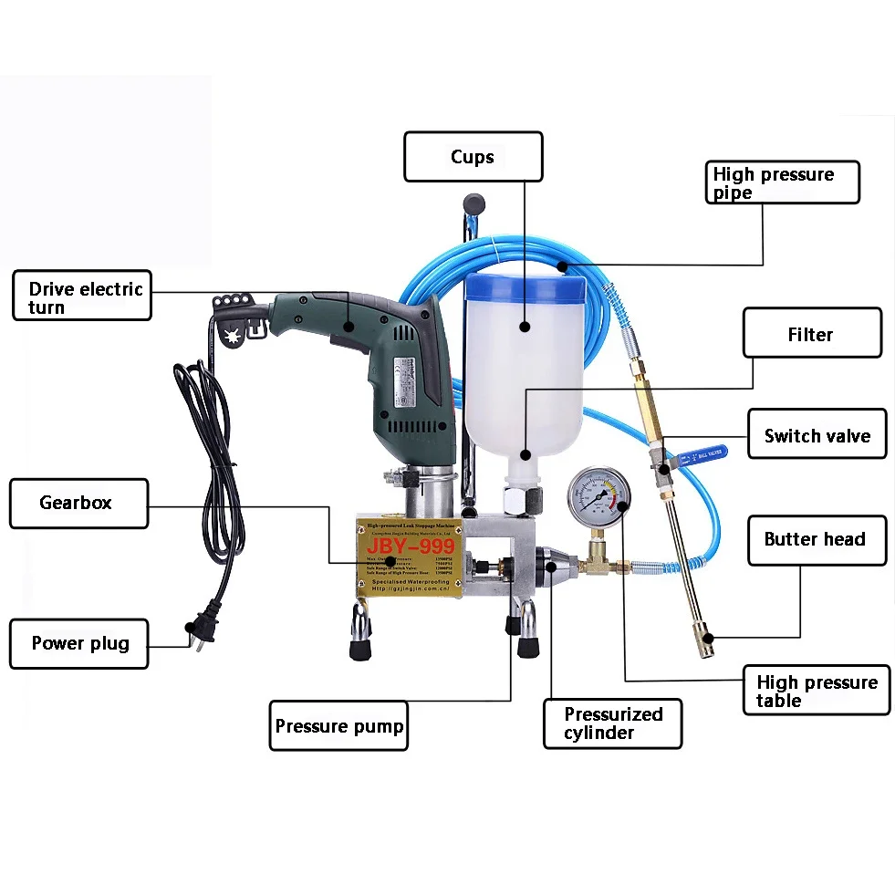 Micro-electric injection pump epoxy polyurethane grouting machine JBY-999 crack plugging high pressure grouting machine