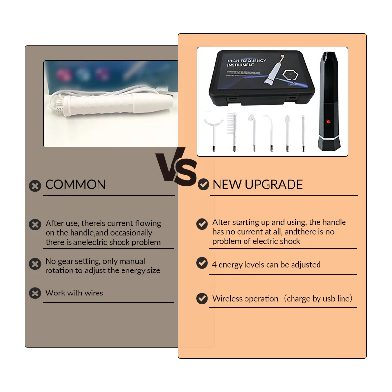 อ่าน 6 IN 1 อิเล็กโทรดความถี่สูง Wand Neon Skin Care ผมอุปกรณ์ความงาม Electrotherapy แก้วหลอด Spot Acne Remover