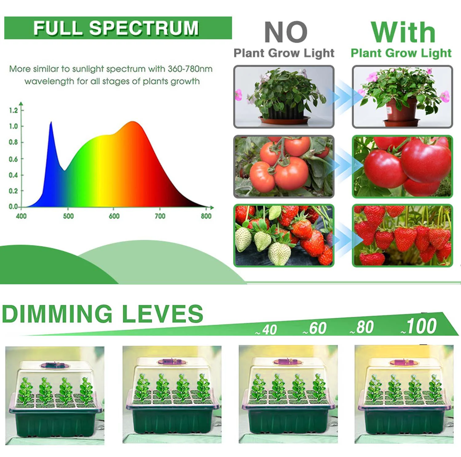 Bandejas de plántulas con luz de cultivo, lámpara Phyto de vivero con espectro completo, 12 agujeros por bandeja, para el hogar, propagador de