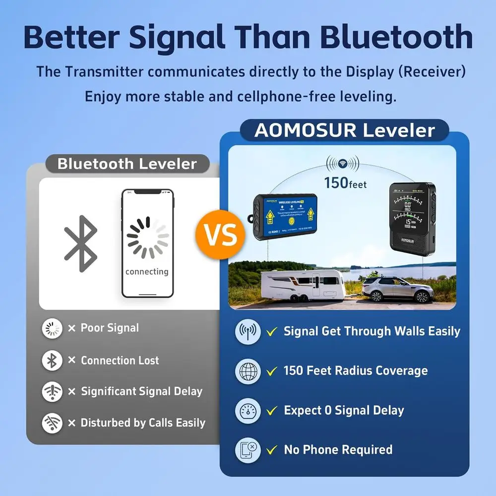 ワイヤレスRVレベリングシステム、スマート電子キャンピングカーレベラー、自動トレーラーレベル表示、クールなガジェットRVアクセサリー、デ