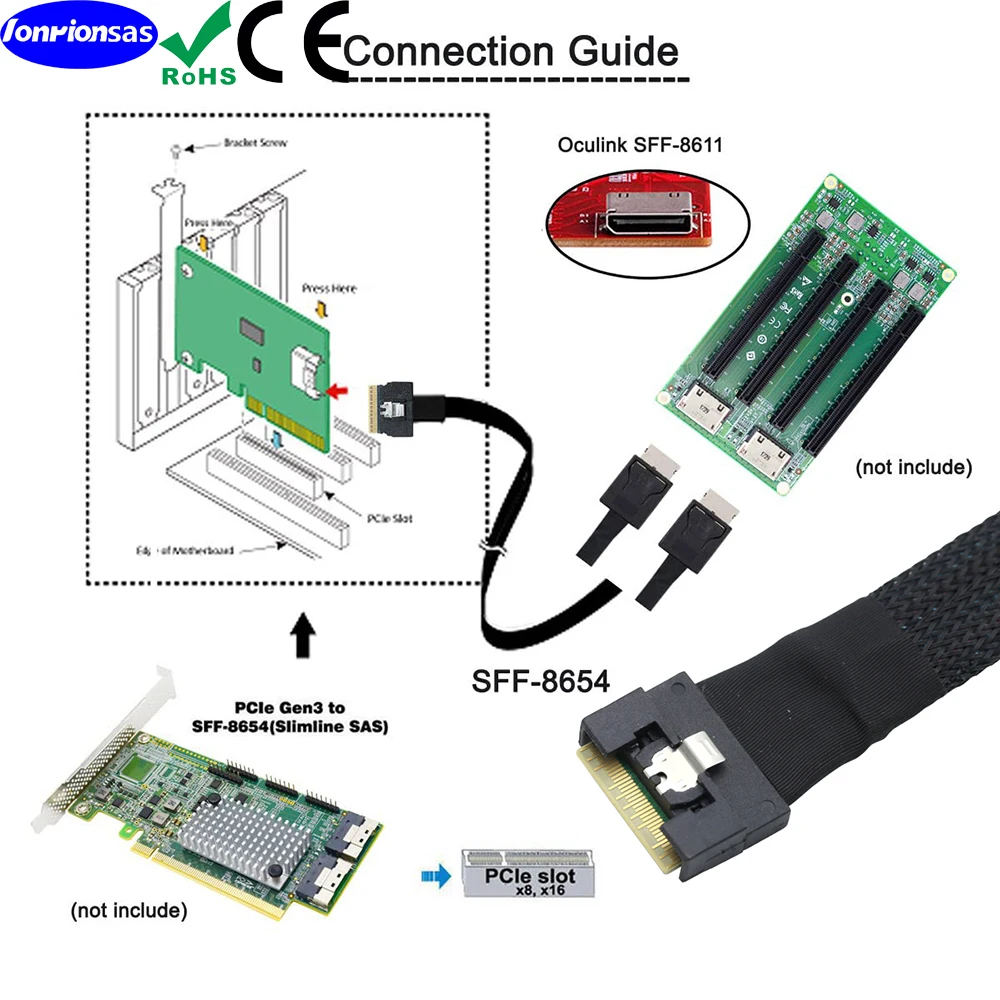 All-inclusive Anti schuine inbrengen Slimline SFF-8654 8i 74Pin PCI-E naar Dual 2X OCulink 8611 4i Server grafische kaart kabel